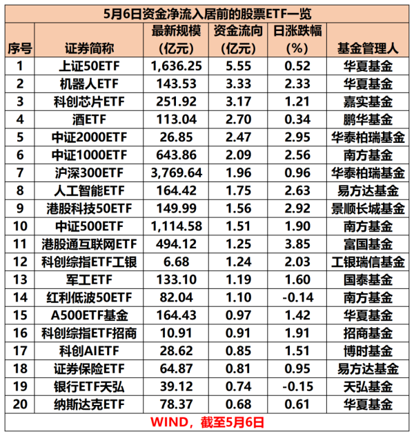 鼎冠策略 股票ETF单日资金净流出超22亿元