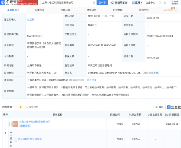 巨龙配资  建元信托在上海成立新能源公司